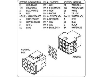 124199AA SkyJack Joystick Connector Sj Decal